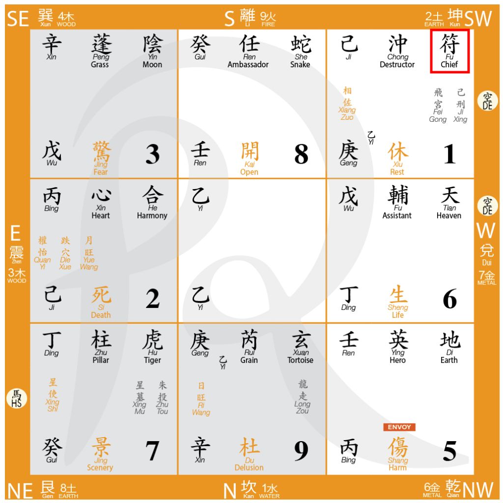 QiMen Chart